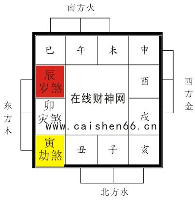 2023年煞方|2023年方位吉凶圖 2023年吉凶方位與化解